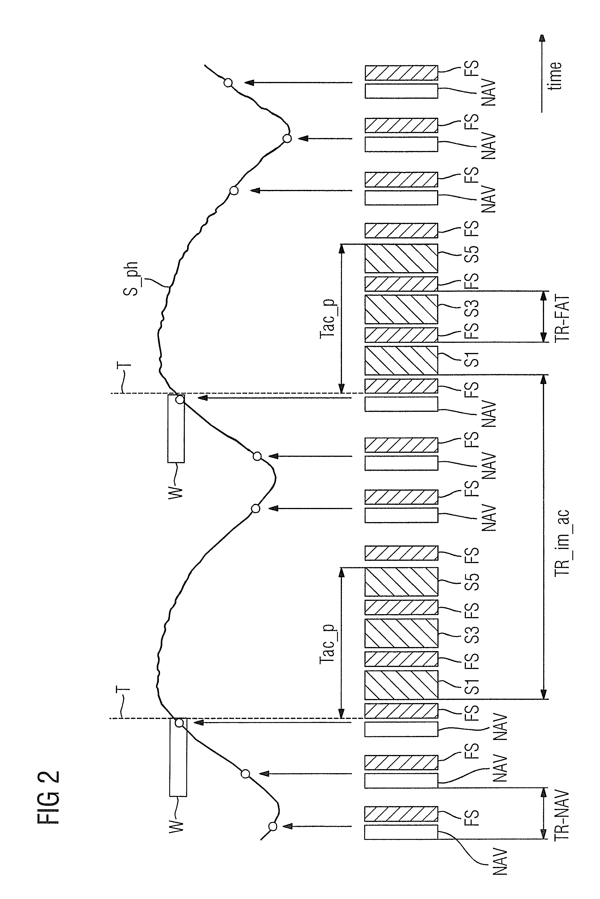 Magnetic resonance method and apparatus for triggered acquisition of magnetic resonance measurement data