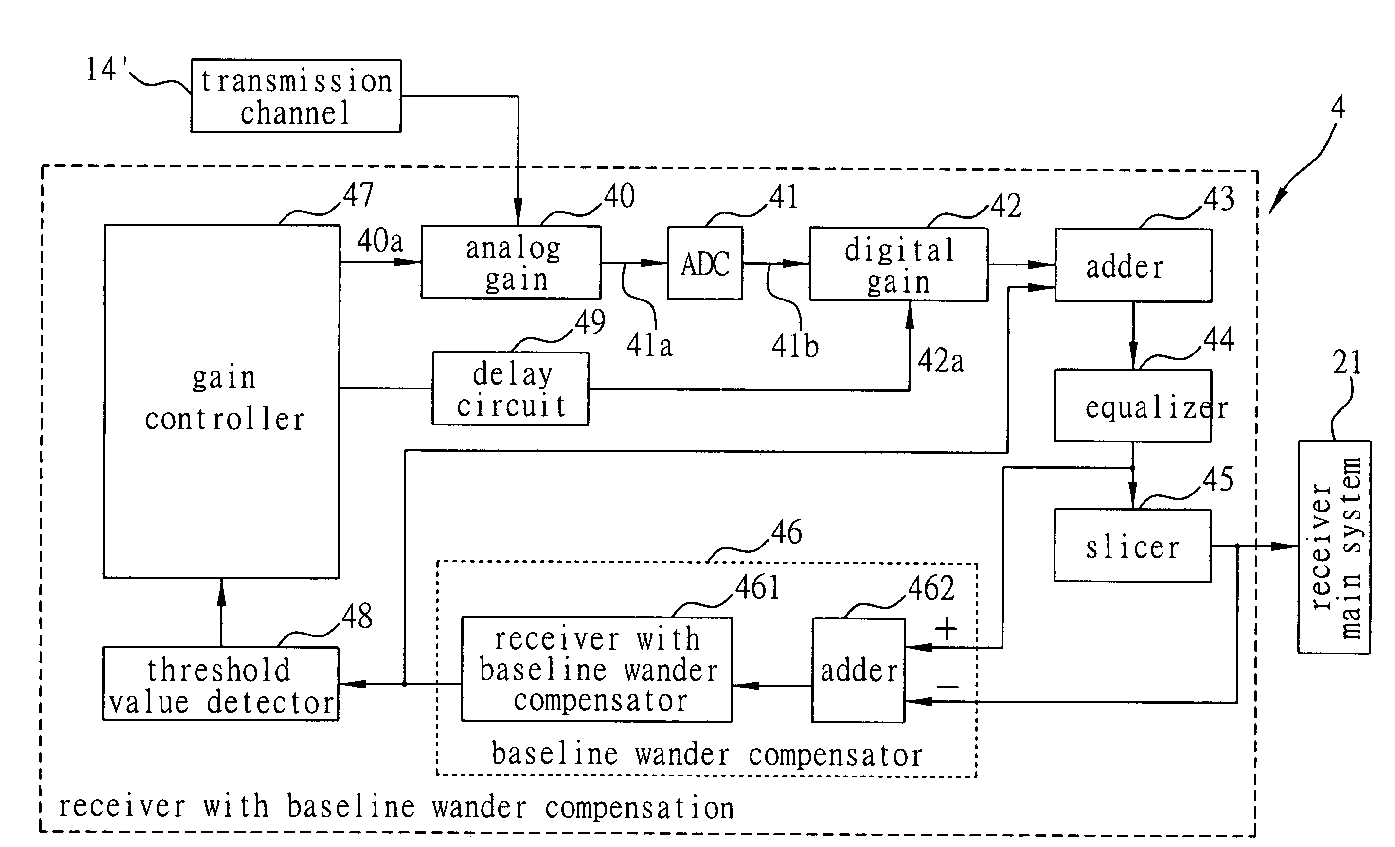 Receiver with baseline wander compensation