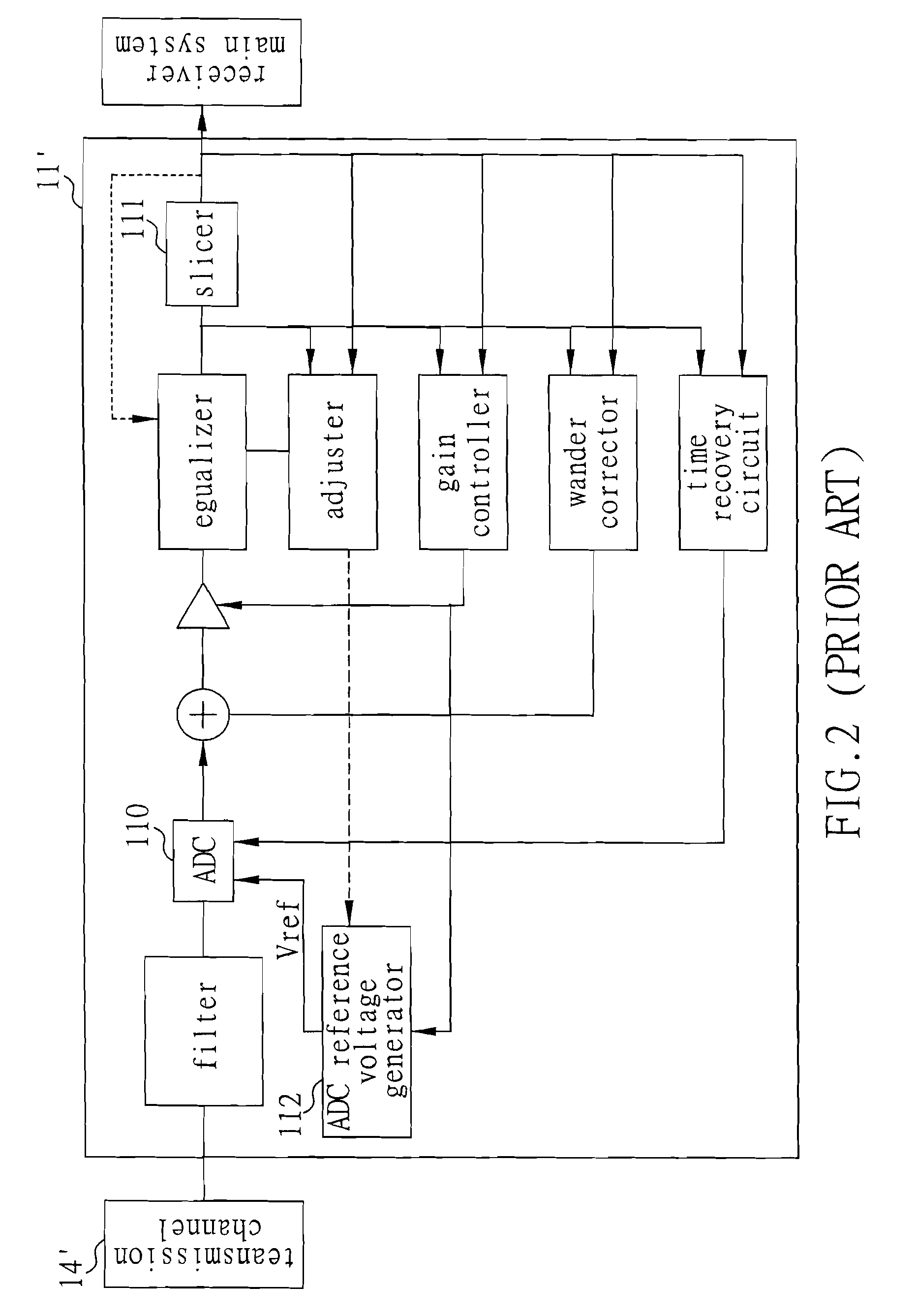 Receiver with baseline wander compensation