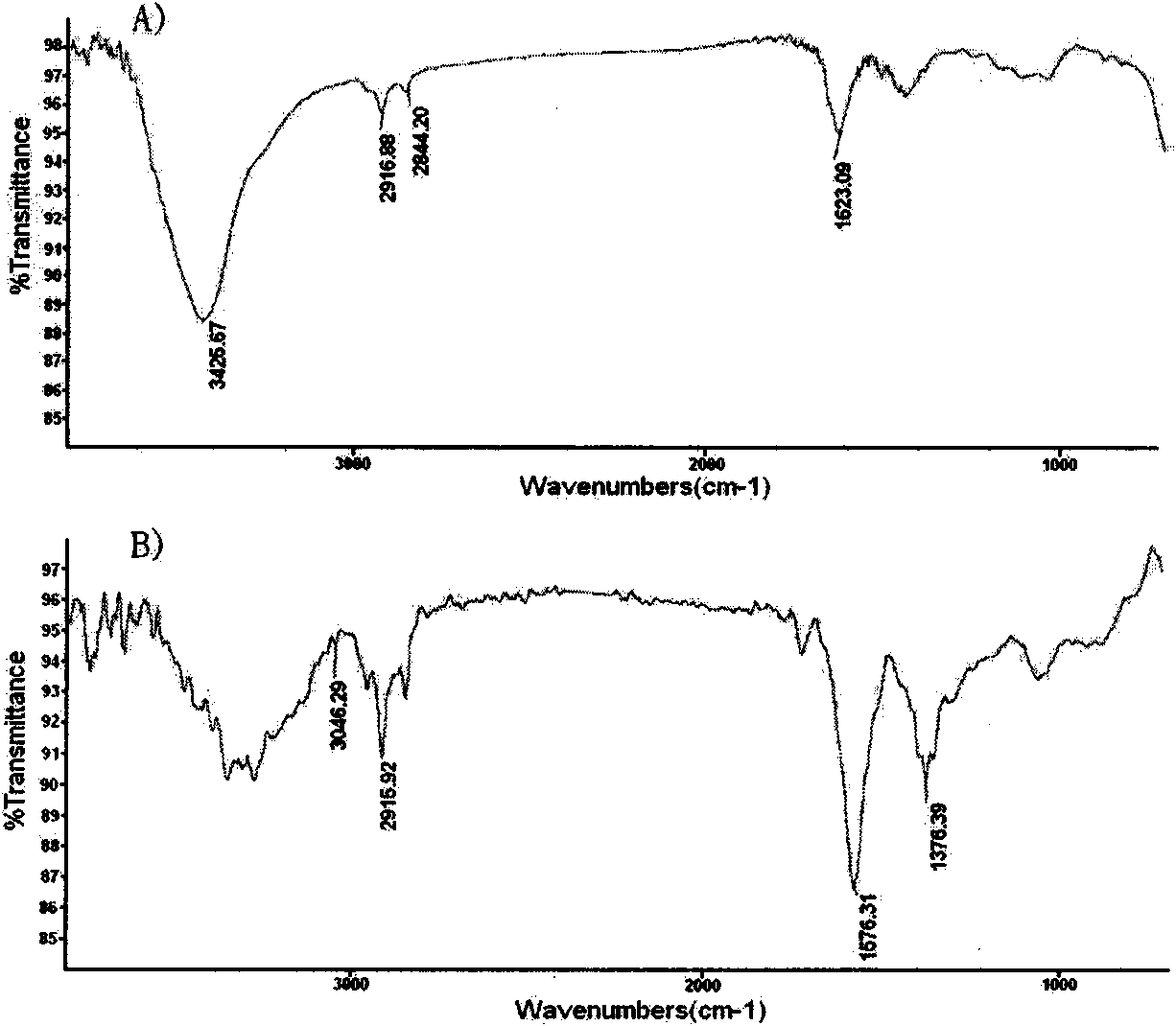 Nano magnetic material of surface modified boric acid base group, preparation method and application thereof