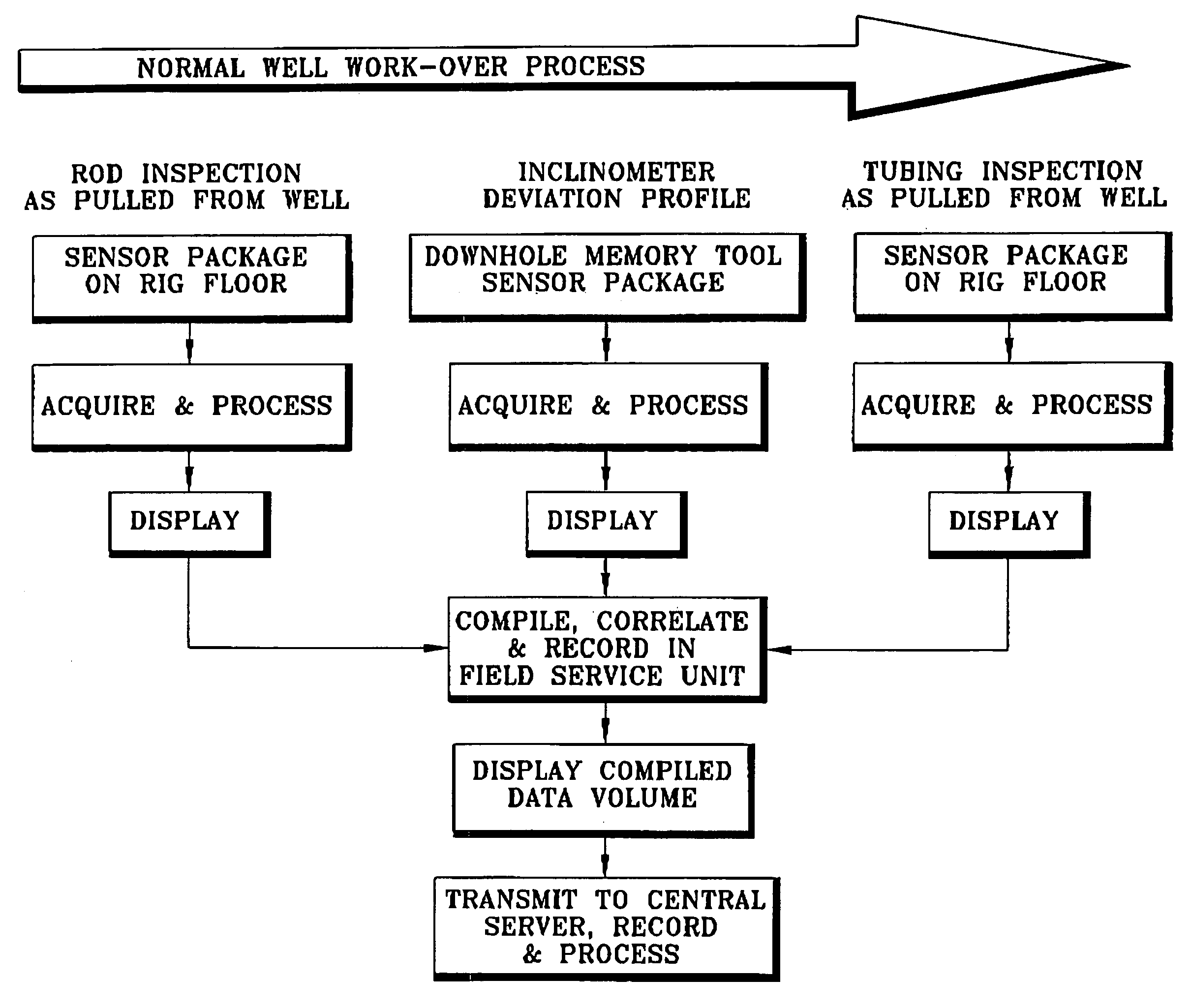 Wellbore evaluation system and method