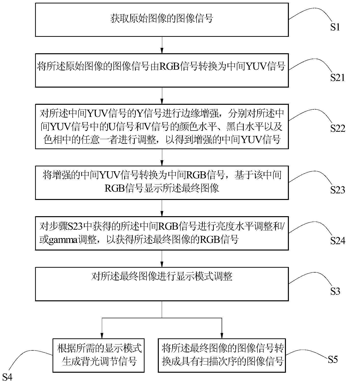 Signal processing method, signal processing system and display device