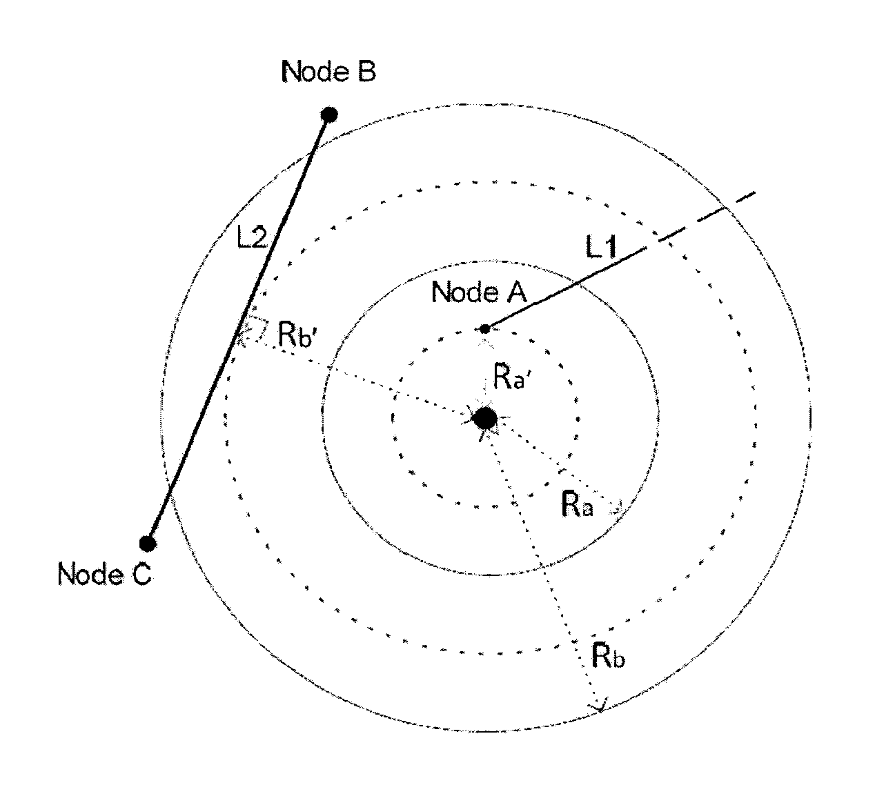 Proactive controller for failure resiliency in communication networks