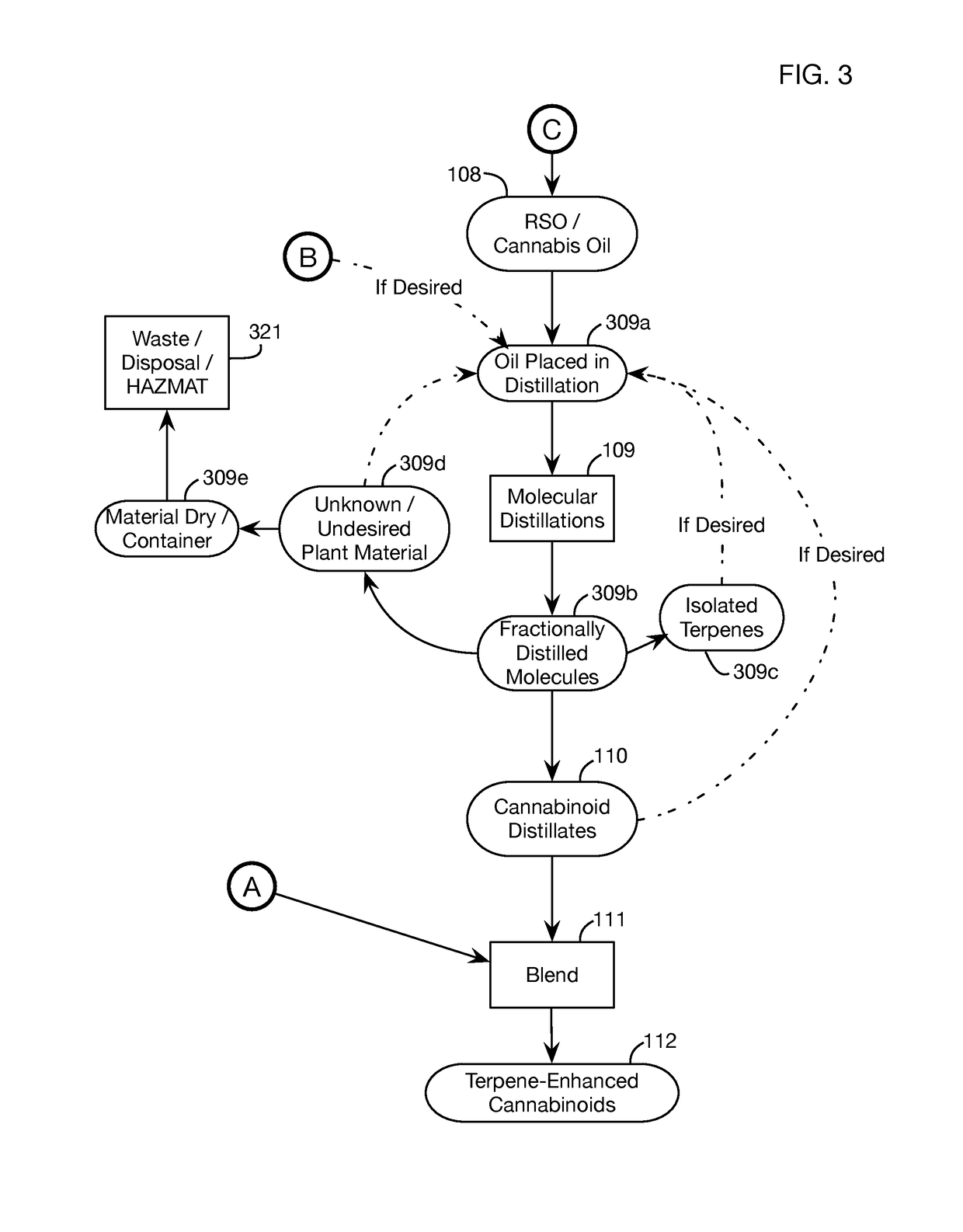 Method for removing contaminants from cannabinoid distillates