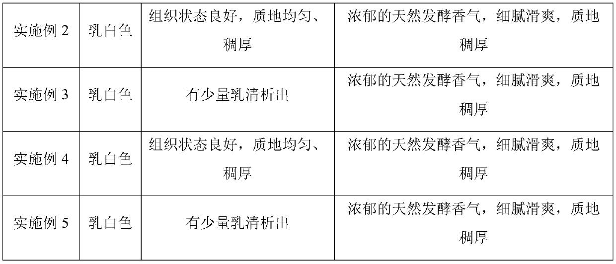 Probiotic fermented milk and its production process