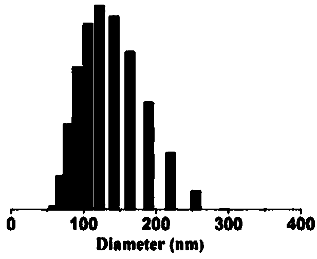 Nano vesicles with pH and reduction dual sensitivity as well as preparation method and application thereof