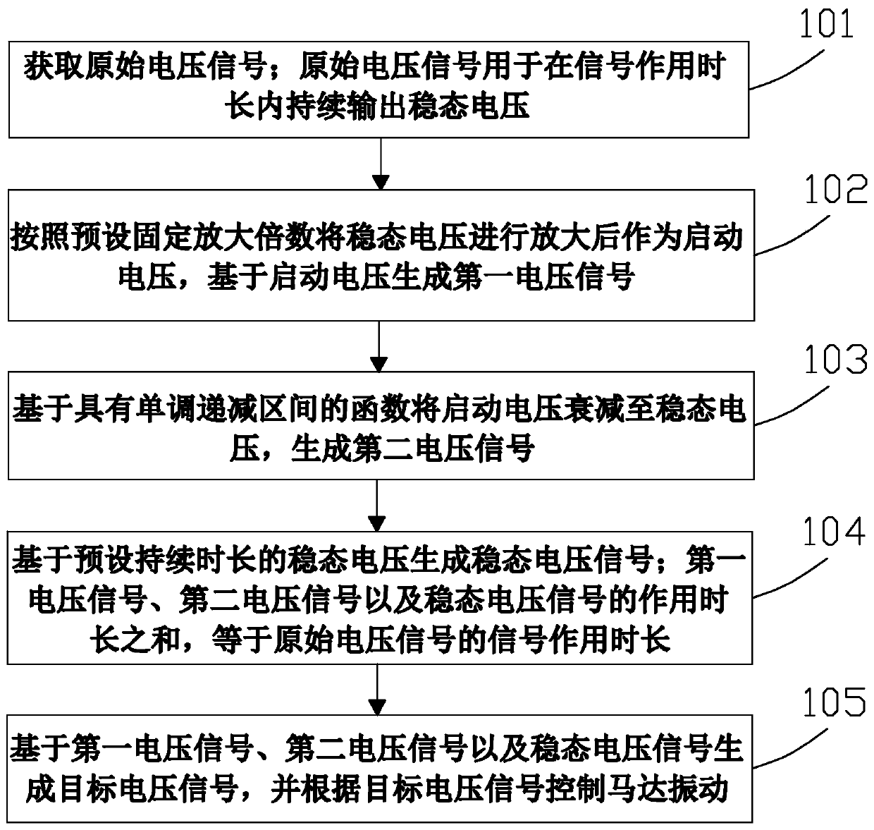 Motor vibration control method and device and computer readable storage medium