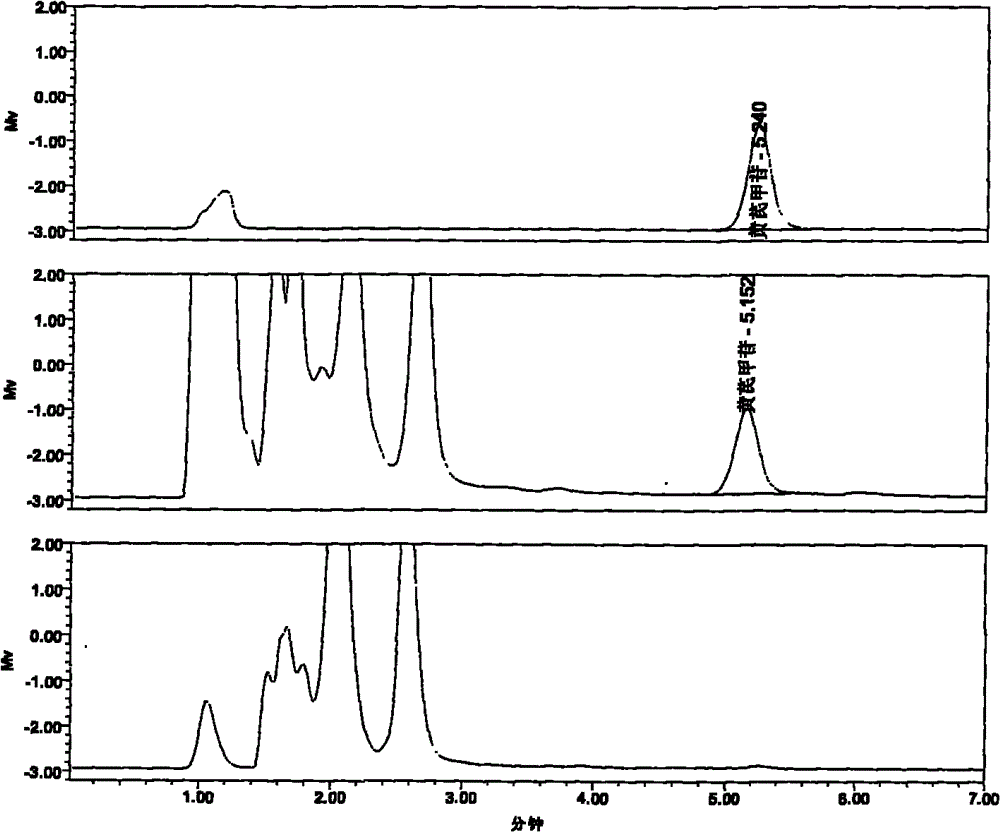 Pharmaceutical composition with function of treating polycystic ovary syndrome