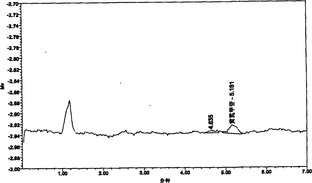 Pharmaceutical composition with function of treating polycystic ovary syndrome