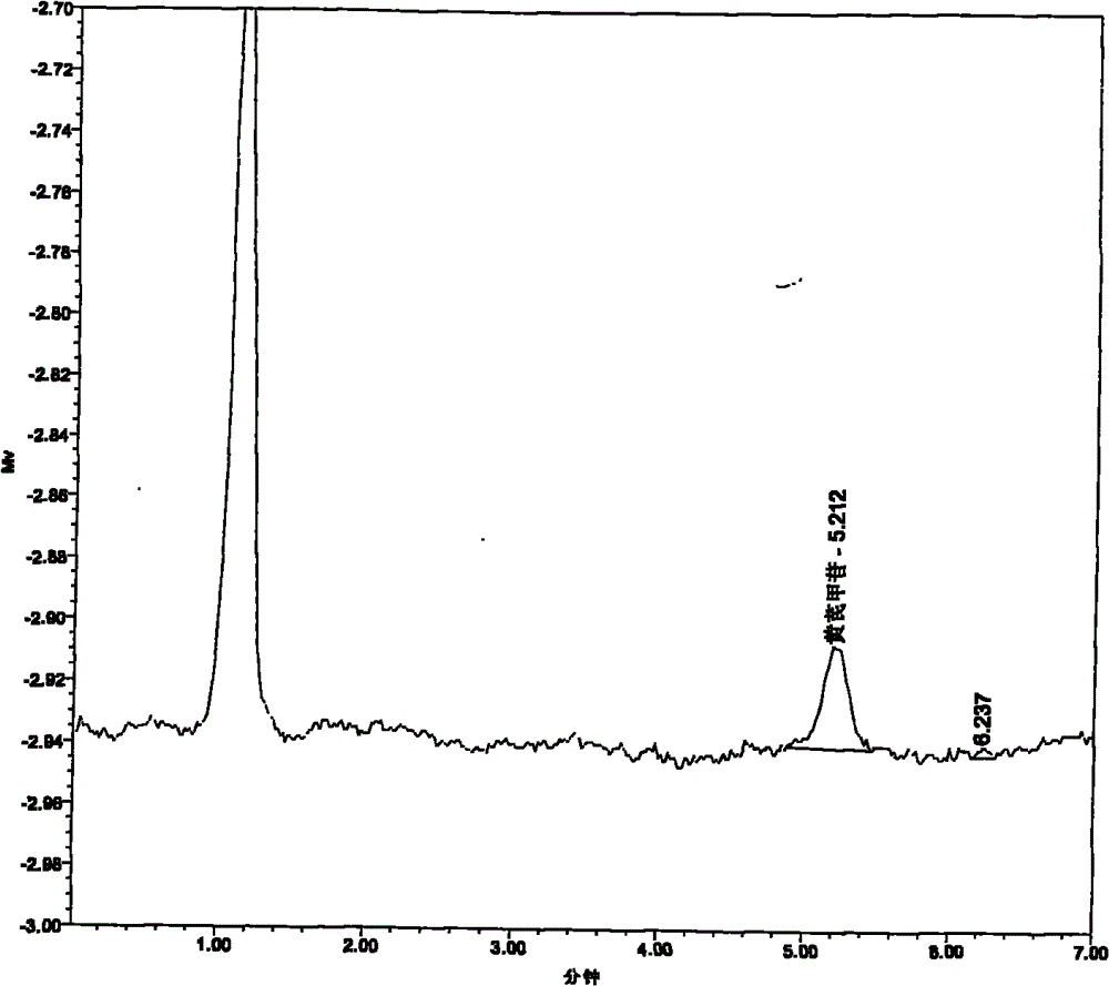 Pharmaceutical composition with function of treating polycystic ovary syndrome