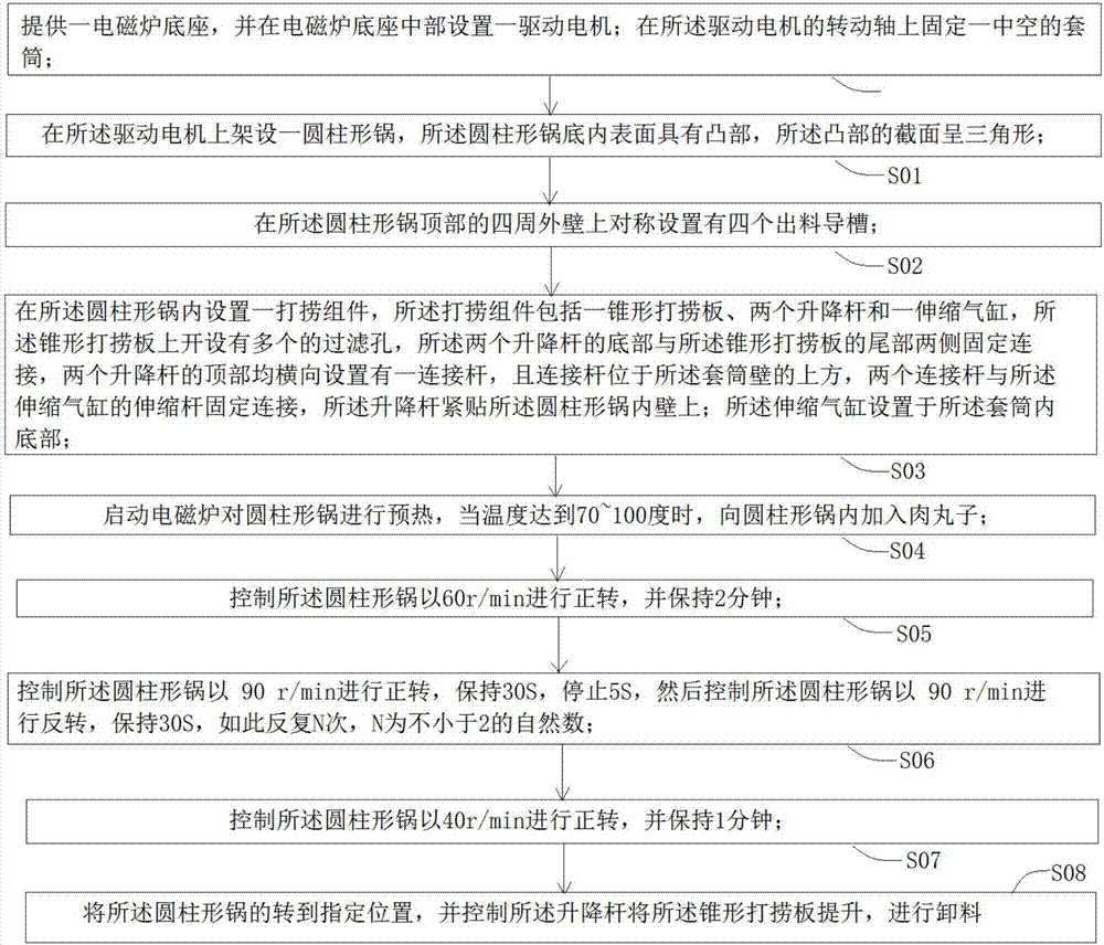 Implementation method of meatball boiling with multidirectional discharging