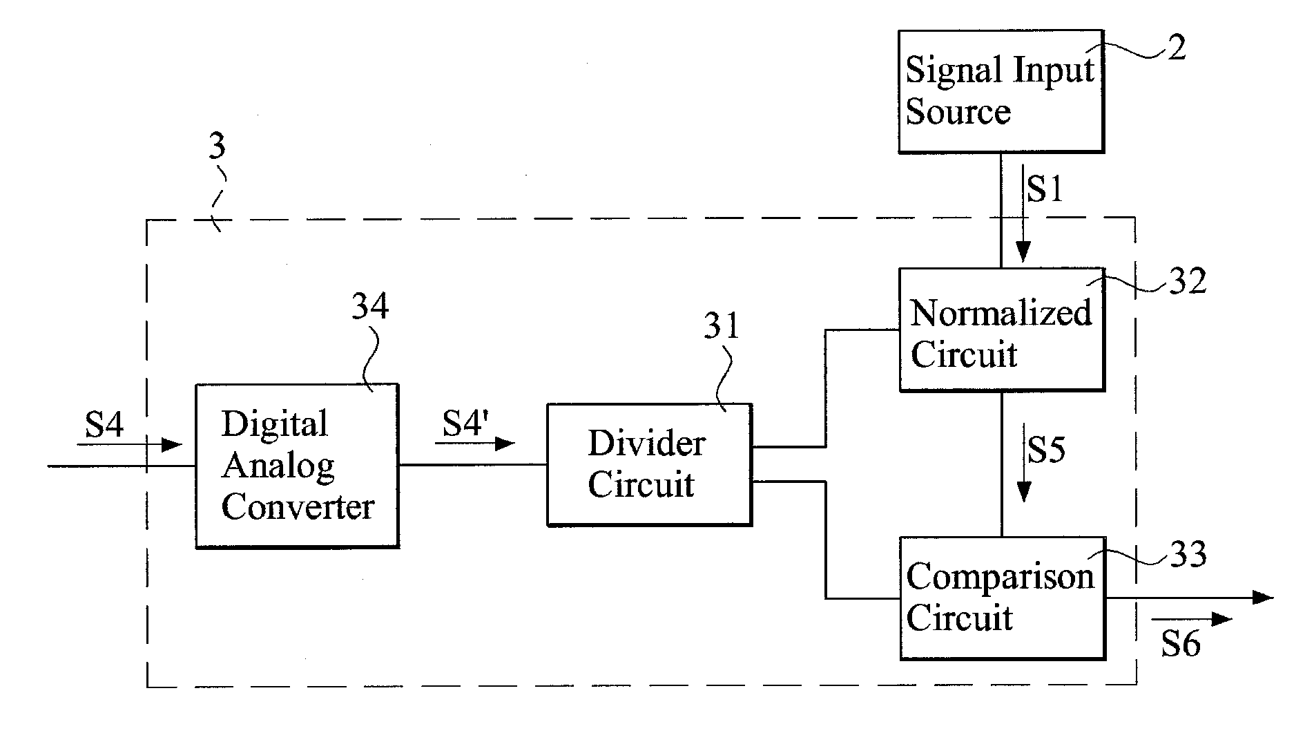 Sensitivity sensor system