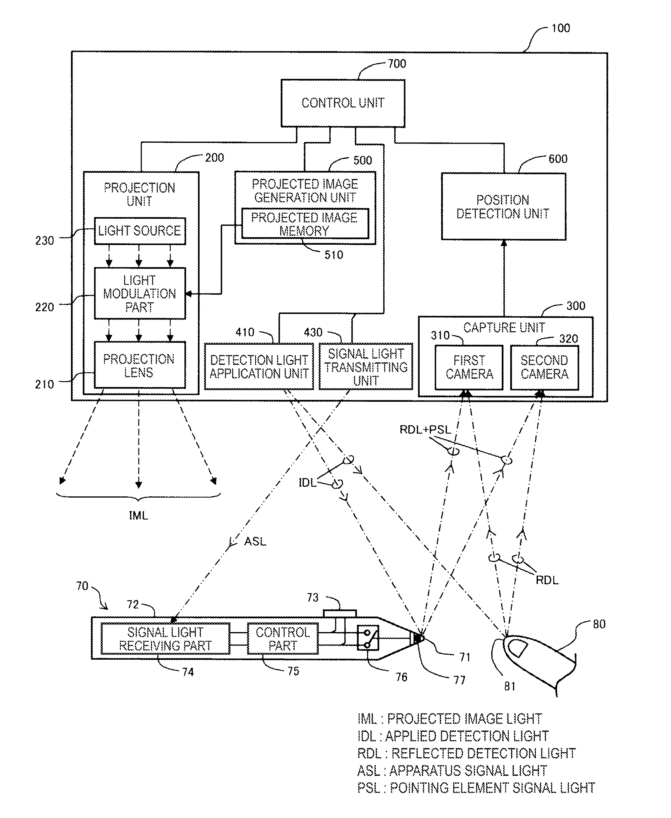 Interactive projector and interactive projection system