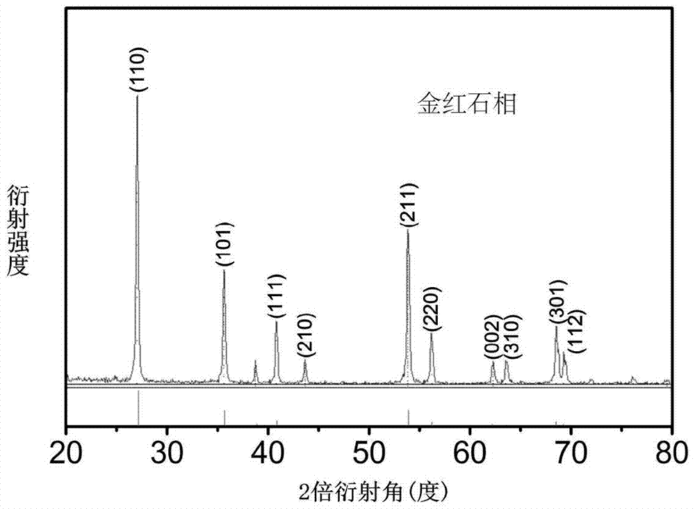 A kind of method that sol-gel method prepares rutile titanium dioxide nano film