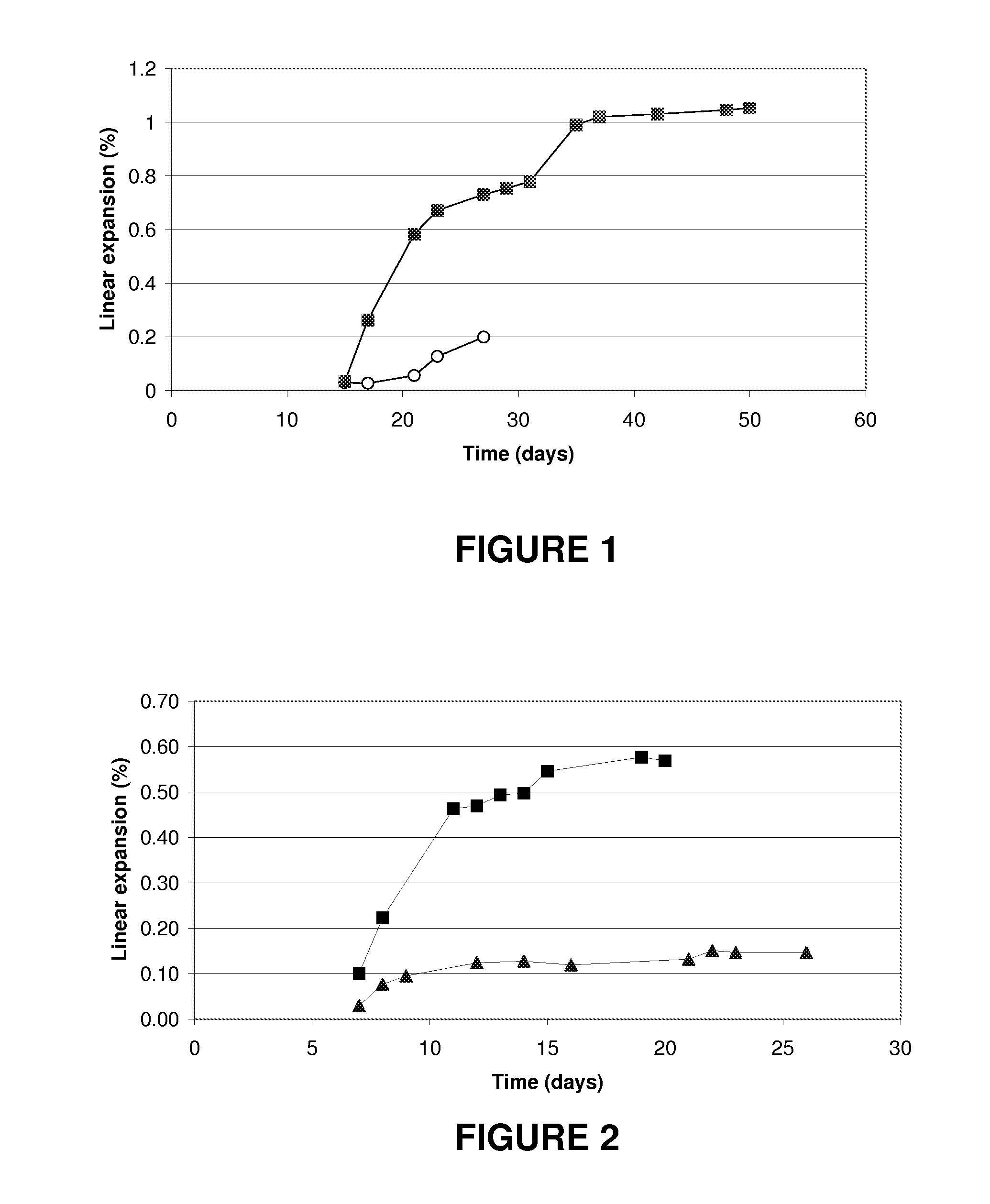 Self adaptive cement systems