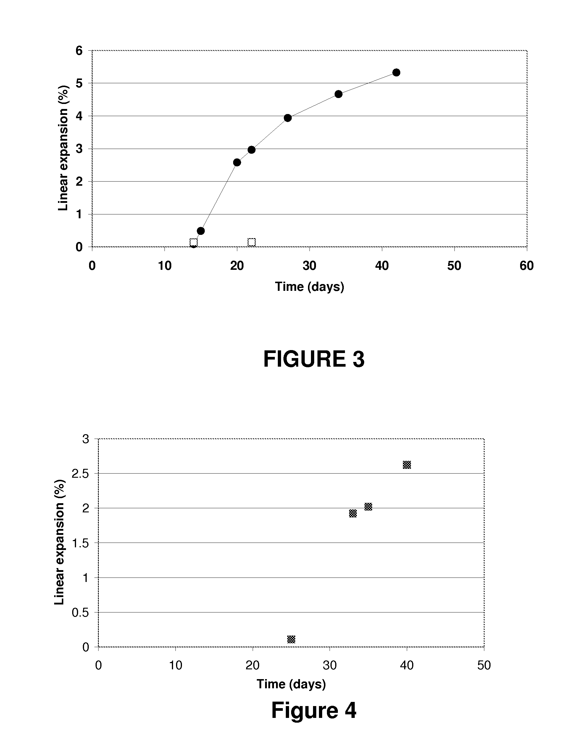 Self adaptive cement systems