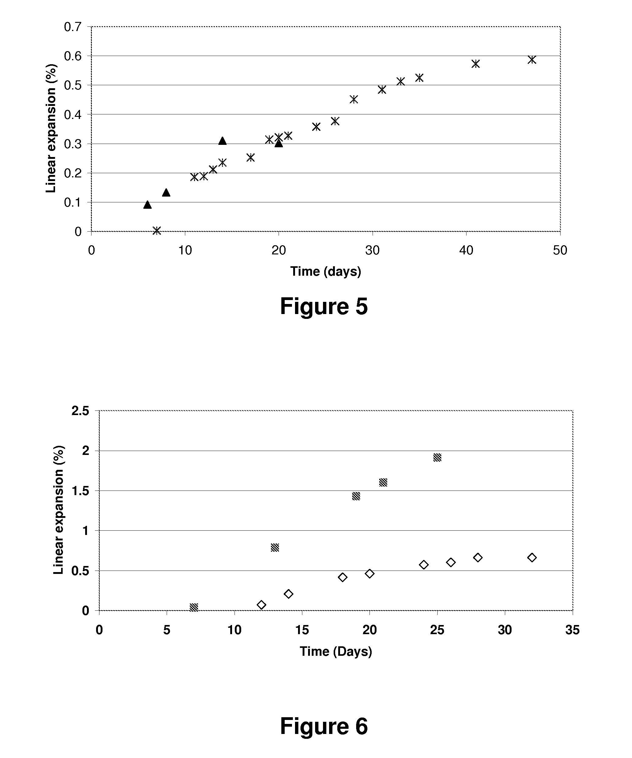 Self adaptive cement systems