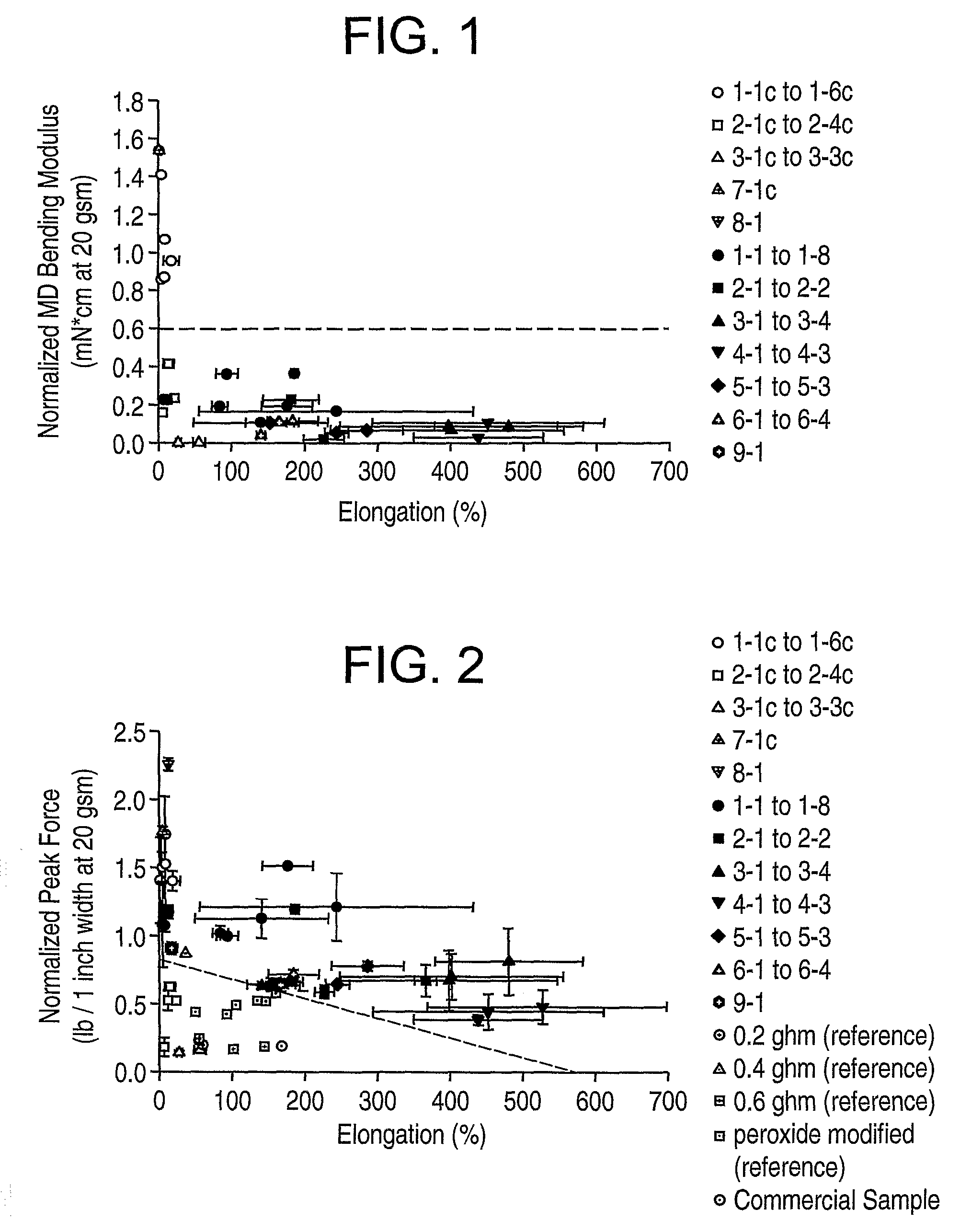 Propylene Based Meltblown Nonwoven Layers and Composite Structures