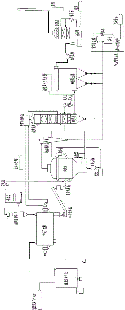 Method using drying and incineration to treat sludge