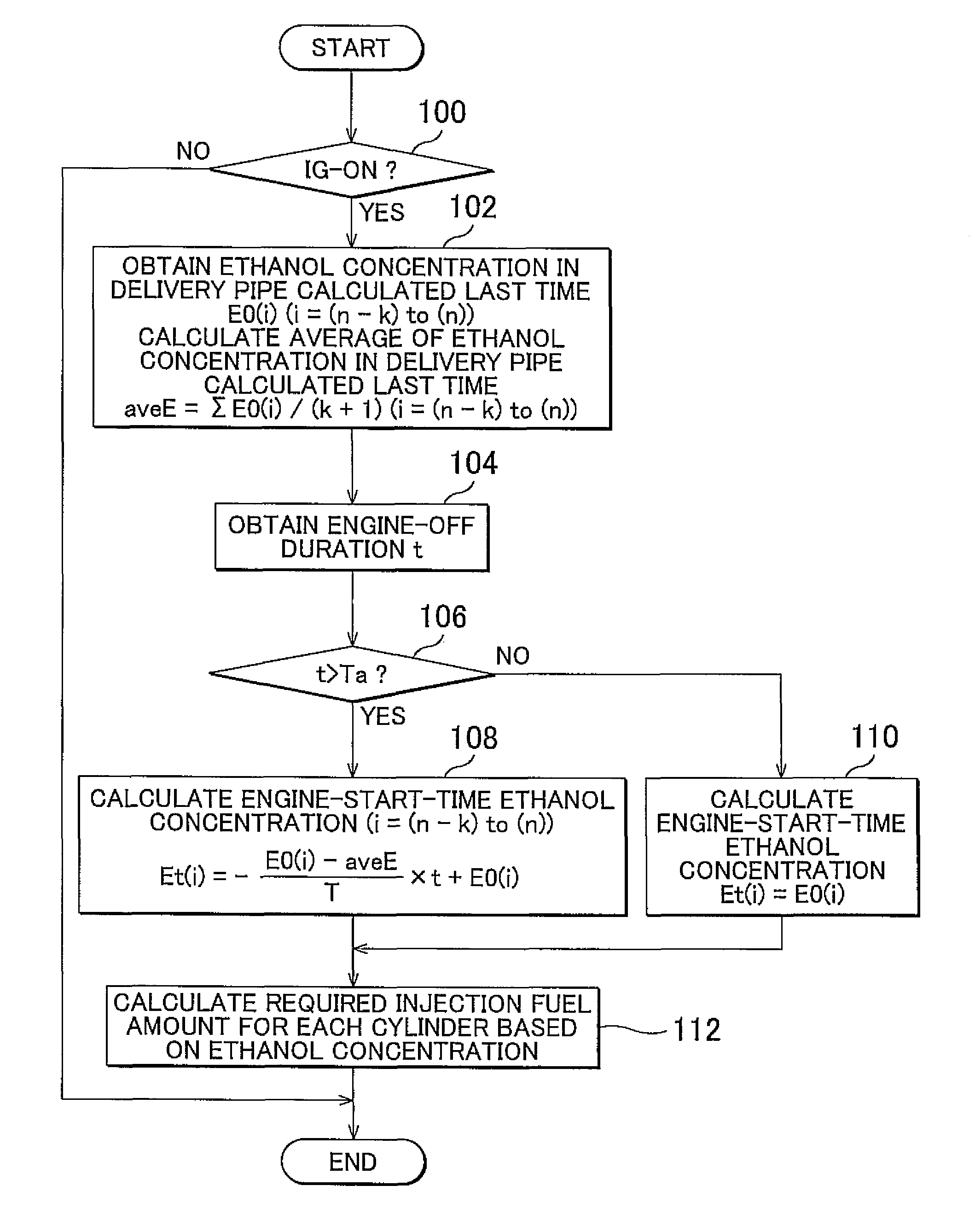 Control apparatus for internal combustion engine and control method for internal combustion engine