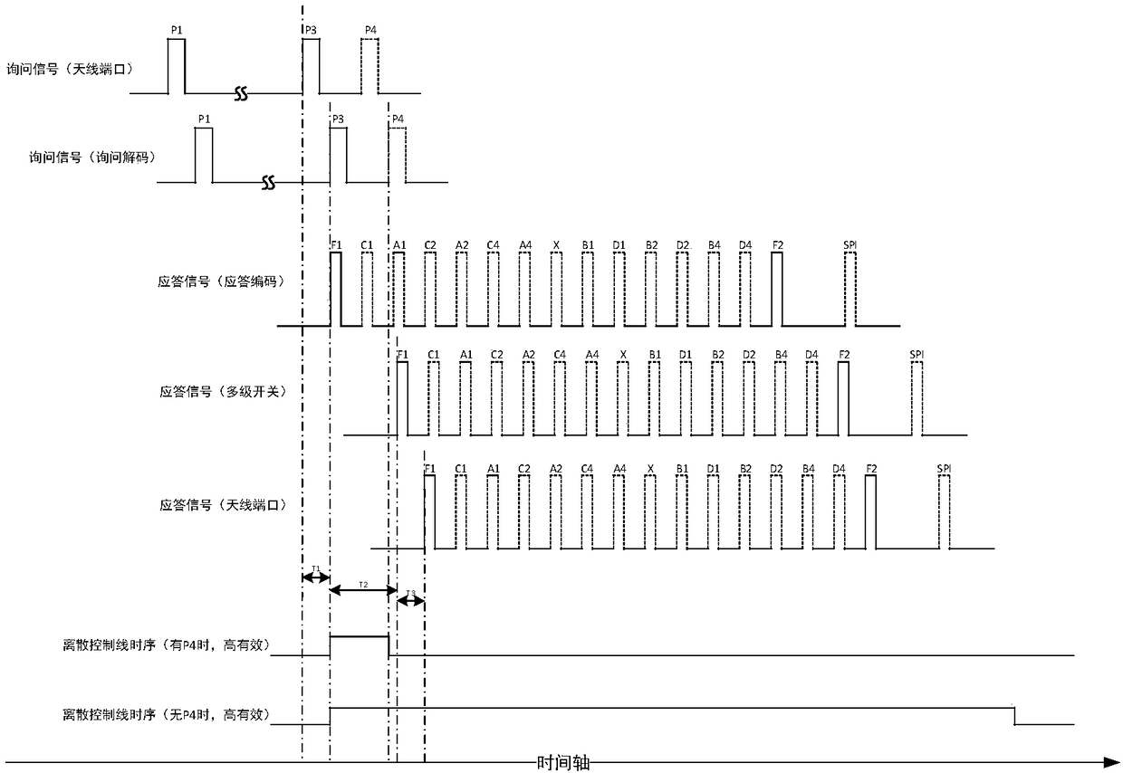 S-mode responder based on avionics integrated architecture reconstruction and design method thereof