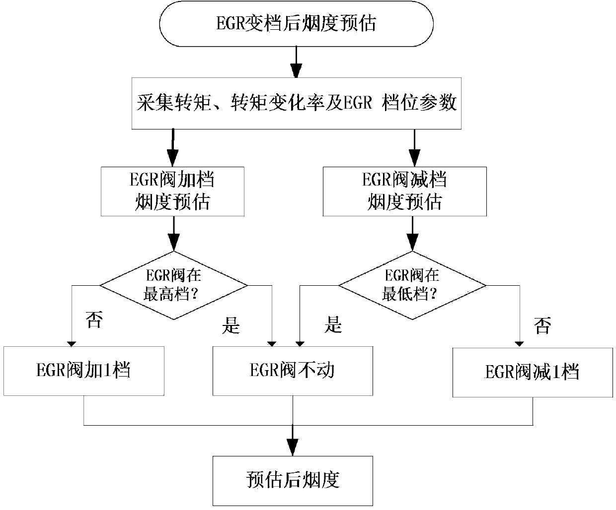 EGR control system for internal combustion engine instantaneous conditions