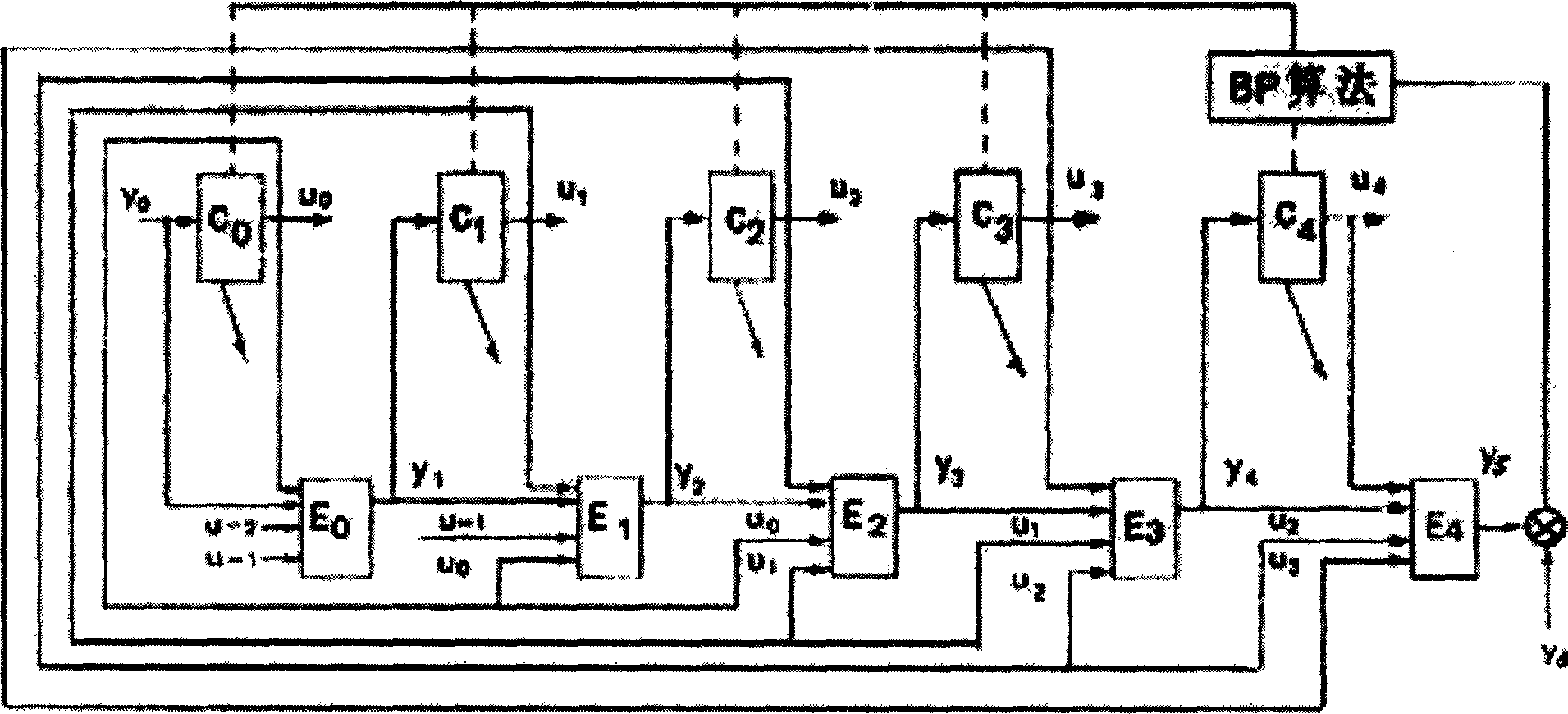 Nerve network optimization controller and control method