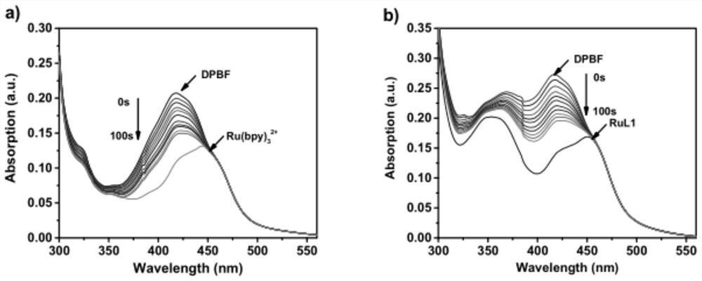 A photoactive polypyridine ruthenium complex and its application