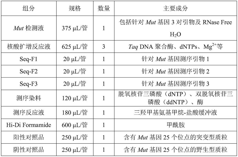 Simplex methylmalonic acidmia gene mutation detection primer pair and kit