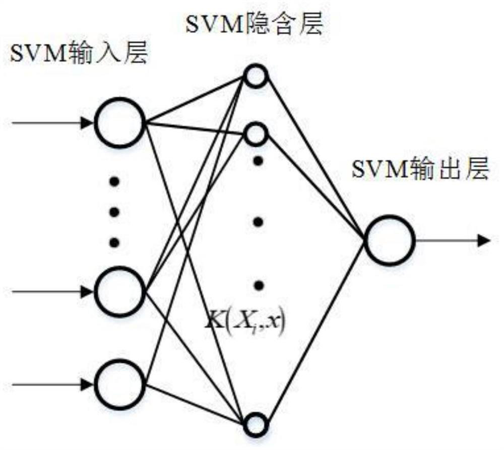 A multi-channel physiological signal somatosensory gesture recognition method based on pso-pca-svm