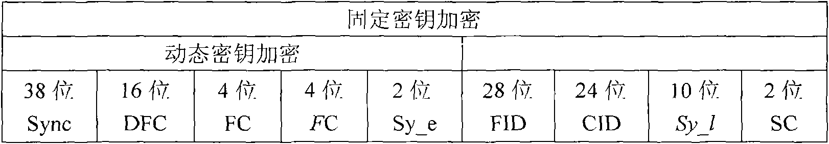 Automobile remote-control key-free door control identity authentication method