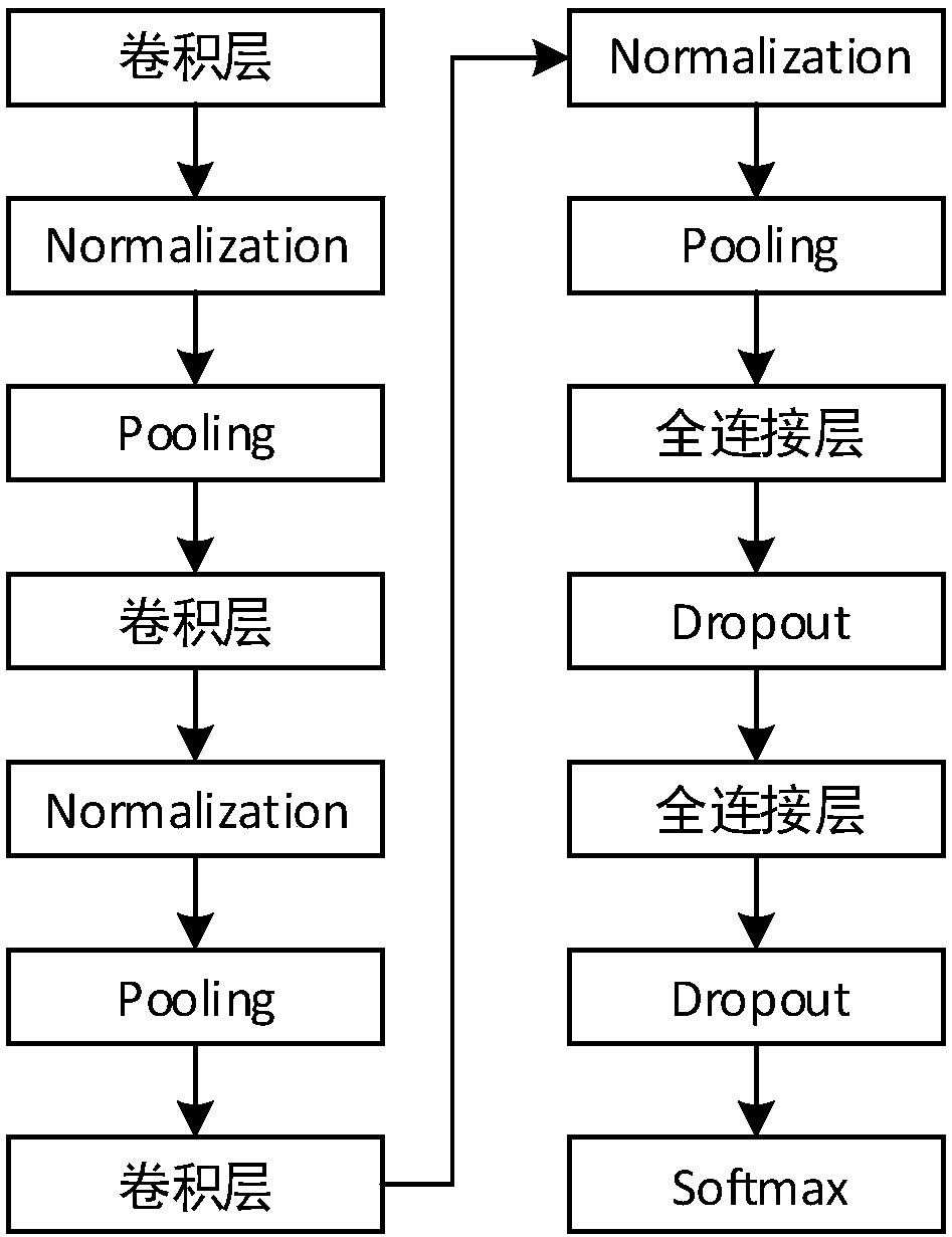 LDW false and omitted alarm test method and system based on convolutional neural network