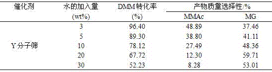 Method for preparing methyl glycolate and by-producing methyl methoxyacetate