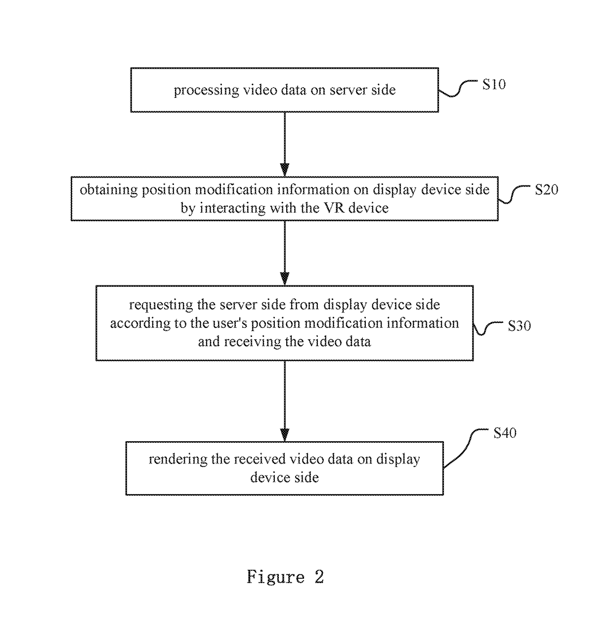 Method and System for Real-Time Rendering Displaying High Resolution Virtual Reality (VR) Video