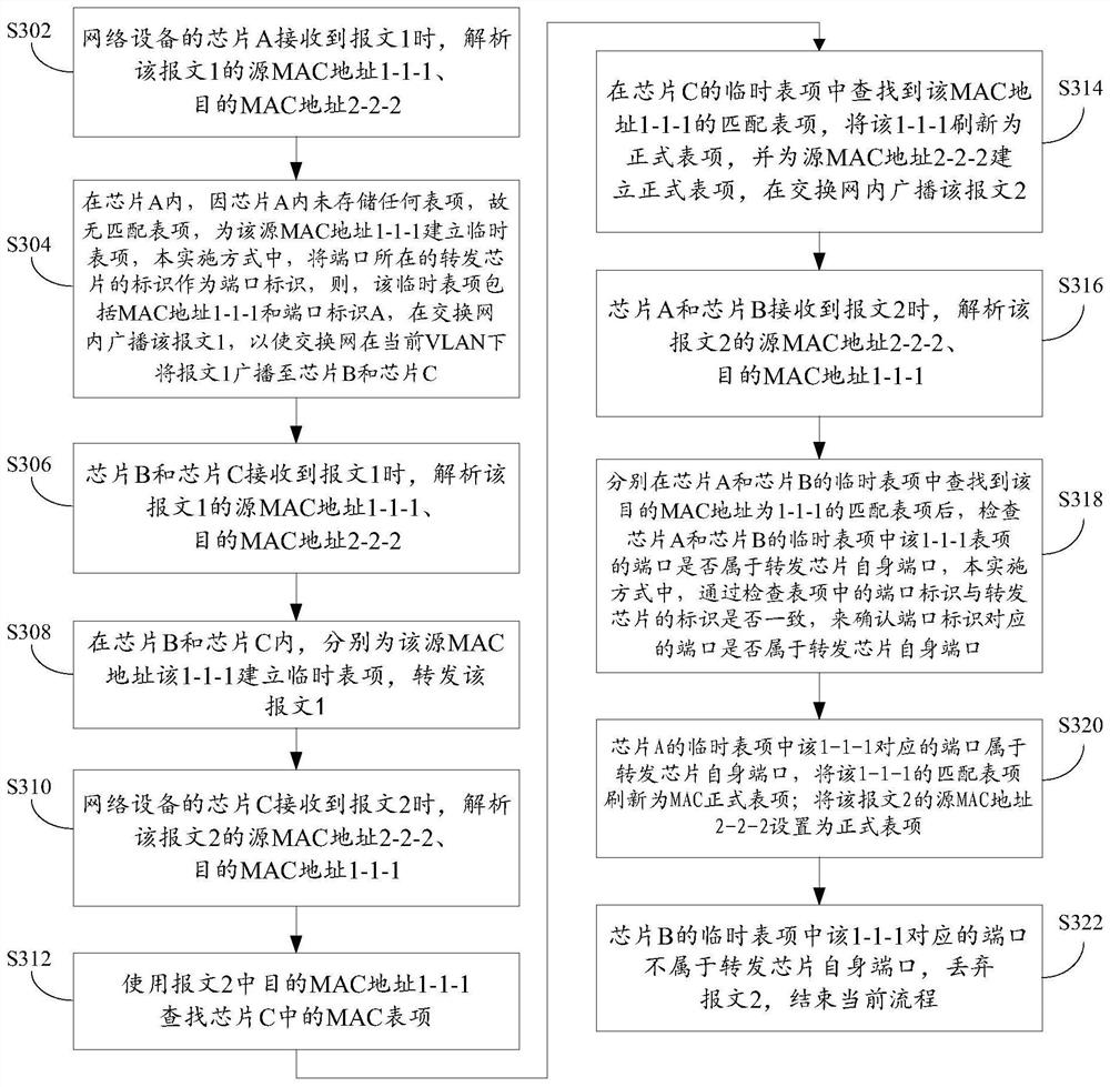 Anti-attack mac address learning method, device and network equipment