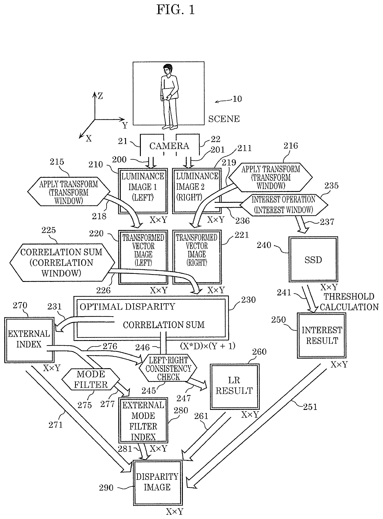 Disparity estimation device, disparity estimation method, and program