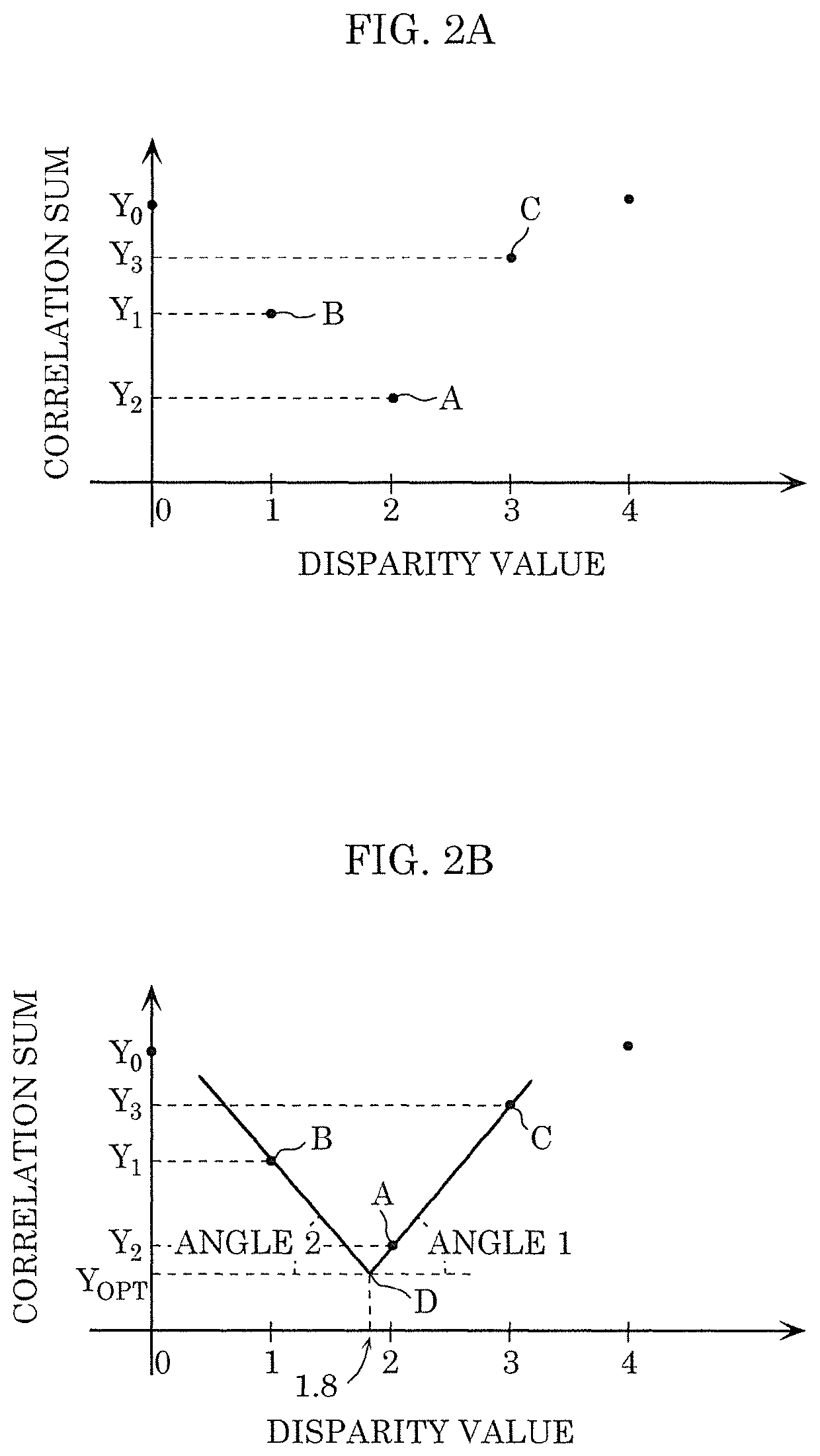 Disparity estimation device, disparity estimation method, and program