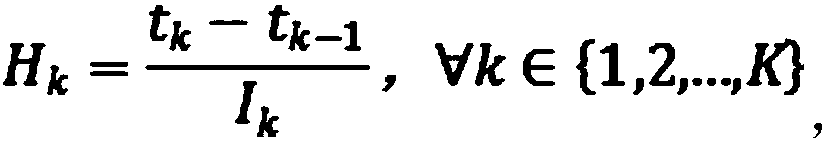 Automatic compilation method of train working diagram based on underbody duplexing