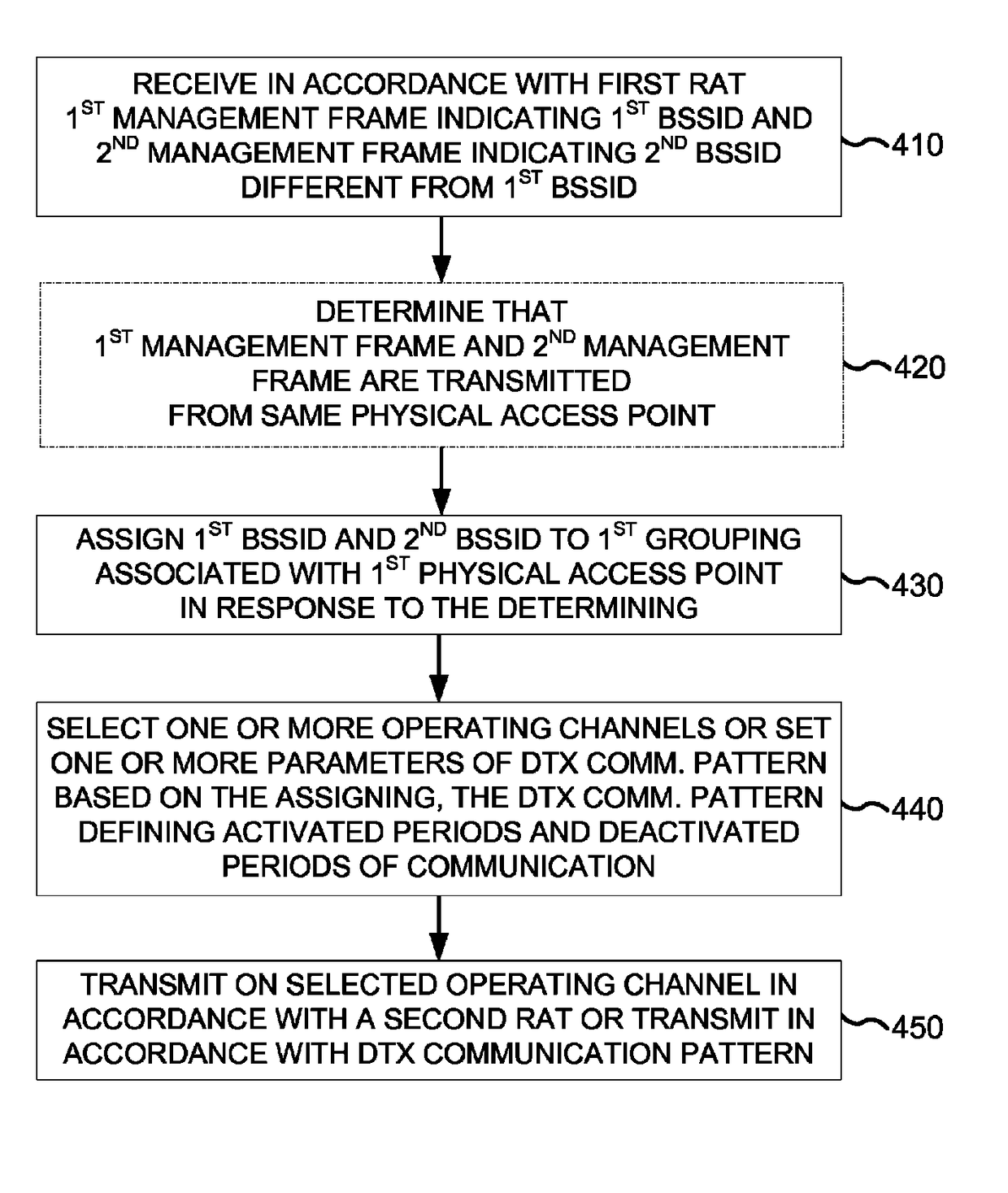 Setting transmission parameters in a shared communication medium