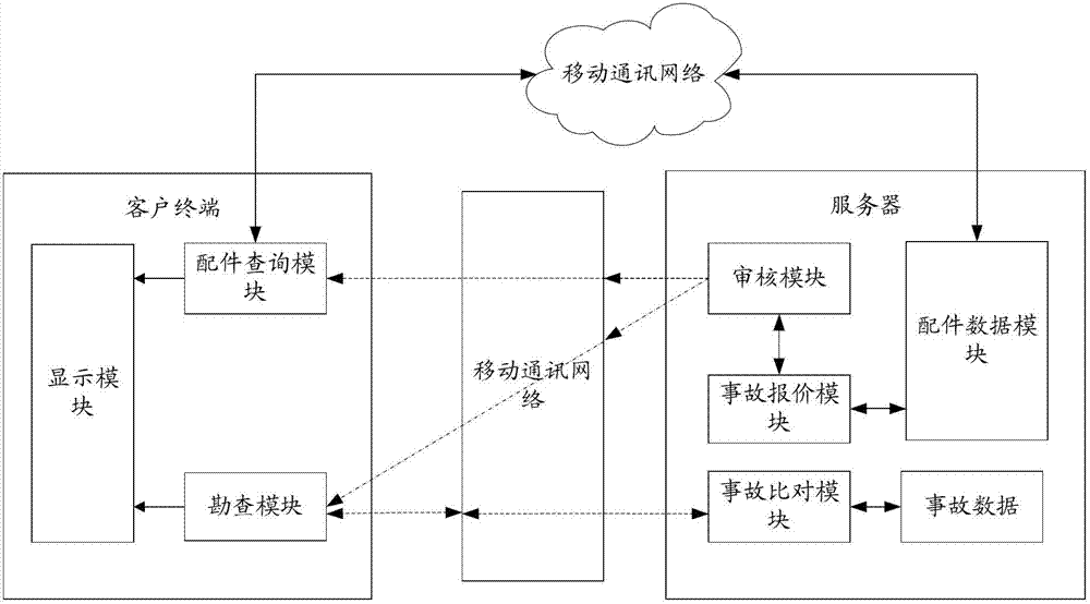 Automobile insurance management system and method