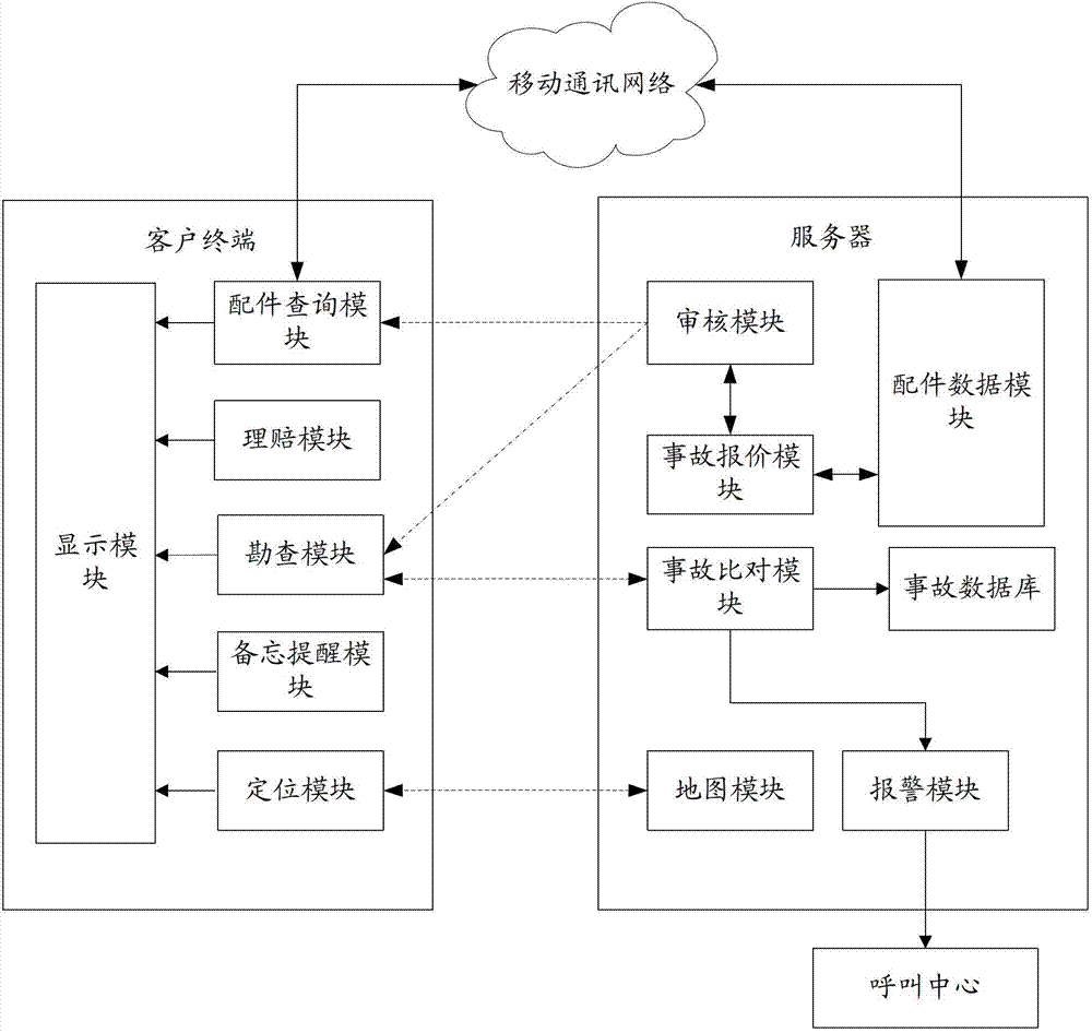 Automobile insurance management system and method