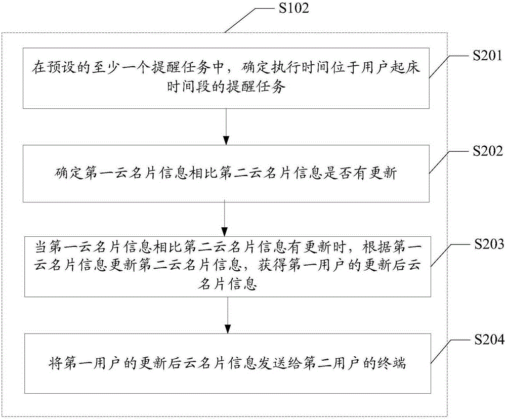 Method and device for sharing cloud card