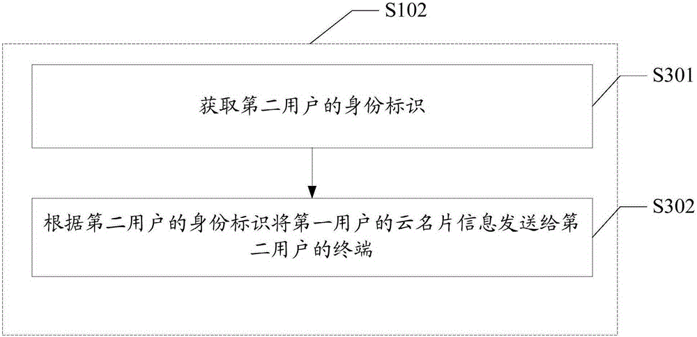 Method and device for sharing cloud card