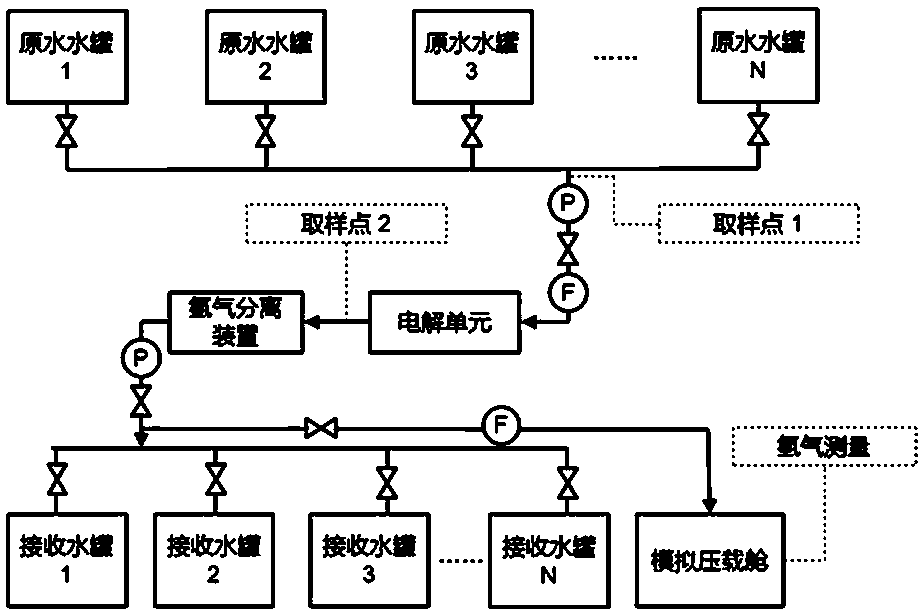 A scaling test method for ship ballast water treatment system