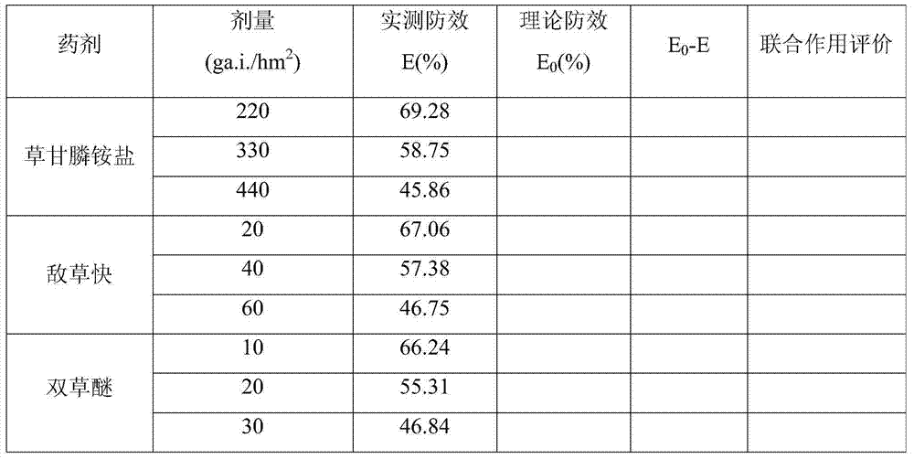 Compounded aqueous agent containing glyphosate, aquacide and bispyribac-sodium