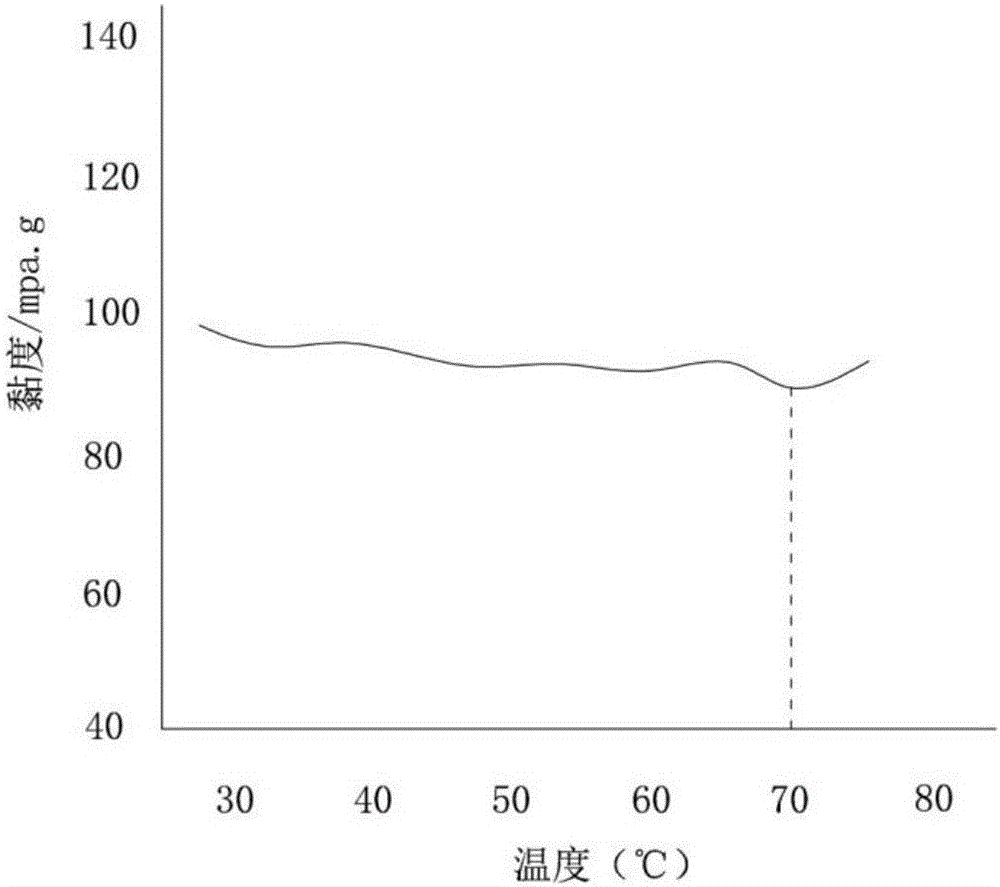 PVC (polyvinyl chloride) negative ion antibacterial glove and manufacturing process thereof