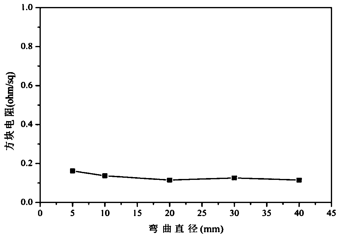 High temperature resistant flexible conductive material based on PEAK and preparation method thereof