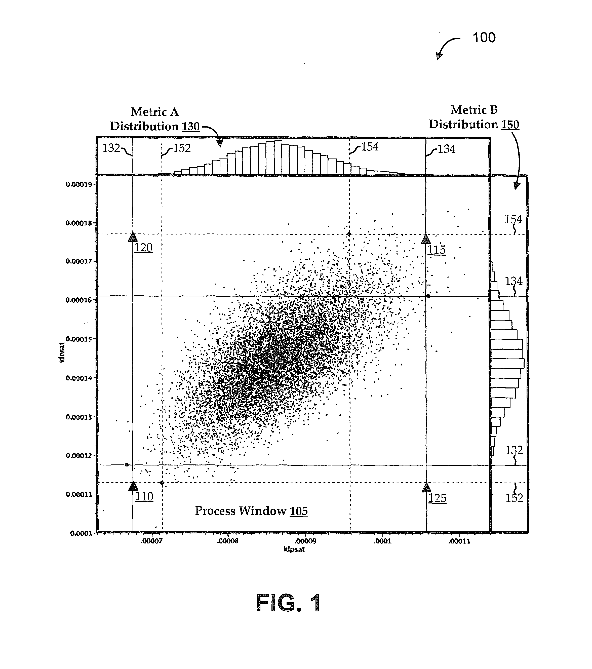 Deriving effective corners for complex correlations