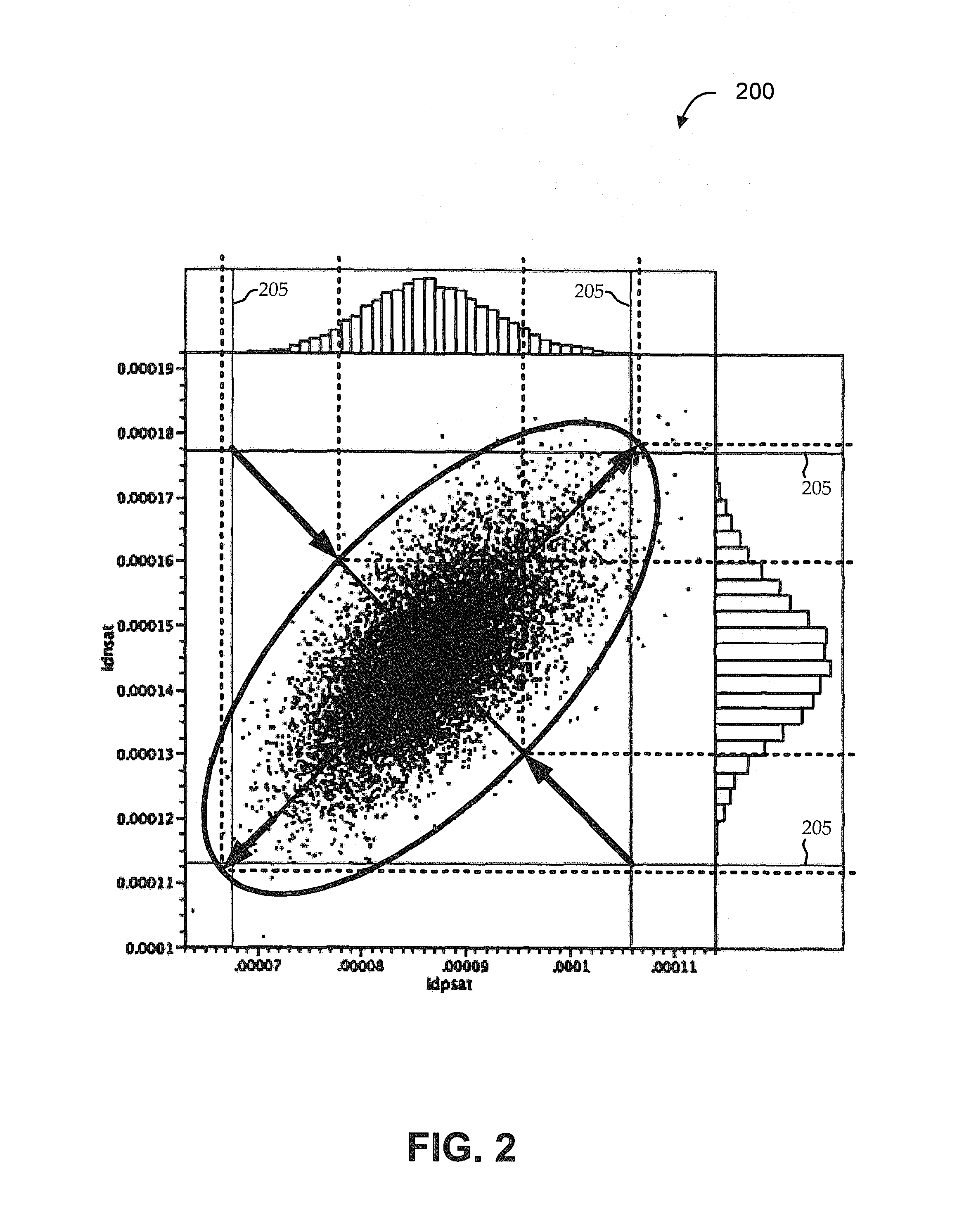 Deriving effective corners for complex correlations