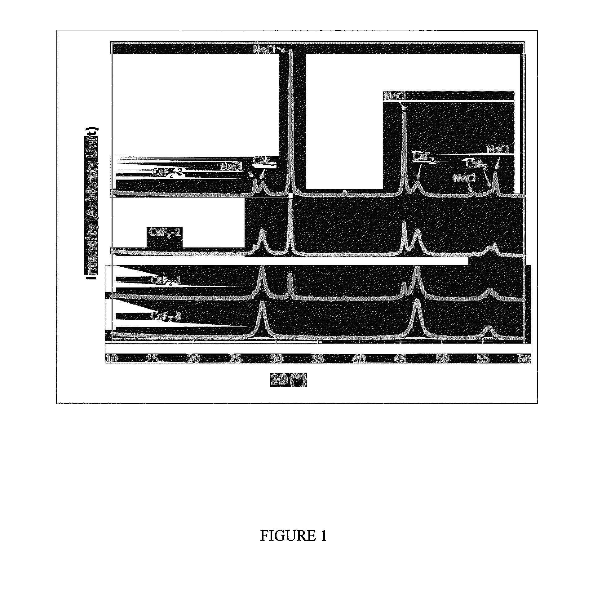 Method for preparation of well-dispersed, discrete nanoparticles by spray drying techniques